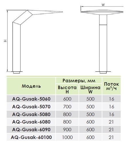 Водопад для бассейна из нержавеющей стали (500 мм.) Aquaviva AQ Gusak AQ-5060